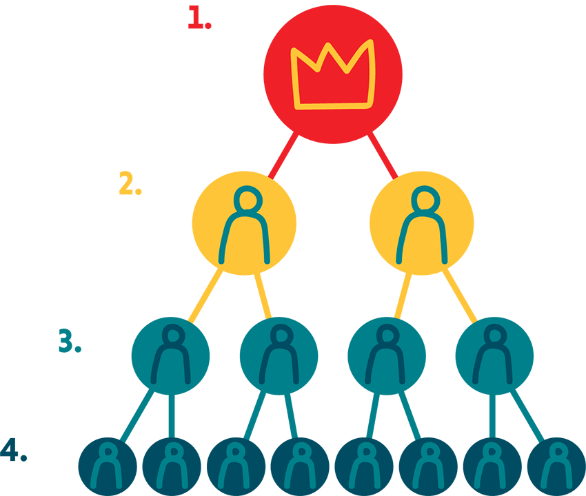 Ponzi Scheme Diagram